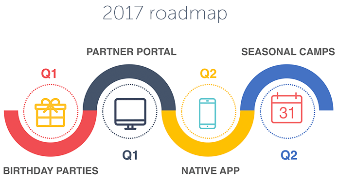 2017 roadmap