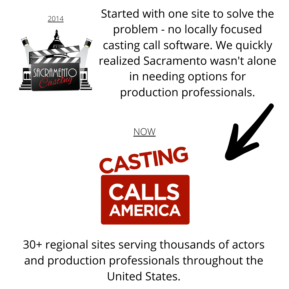 Sacramento Casting logo - Casting Calls America logo